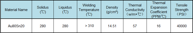 Au80Sn20 Solder Preforms(图5)